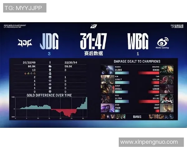 esports最新数据S15LOL高校联赛点评JDG战术表现与团队协作的深度分析