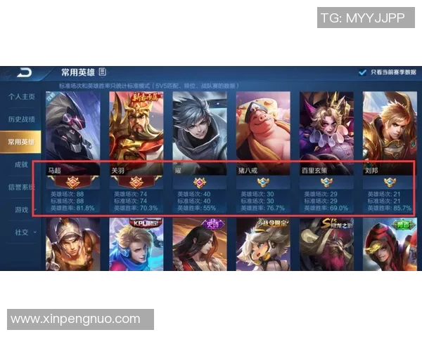 esports最新数据权威发布王者荣耀灵活性实力榜单揭晓各英雄新动态与战术解析