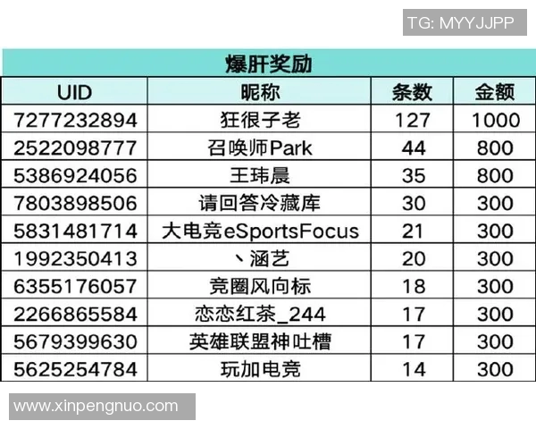 2026电竞新闻全球挑战赛积分榜更新IG战队以81分稳居第一名